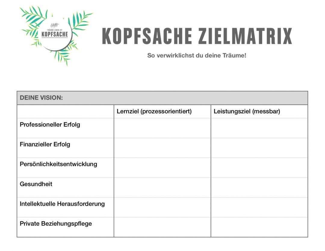Ziele SMART setzen und einfach erreichen mit KOPFSACHE